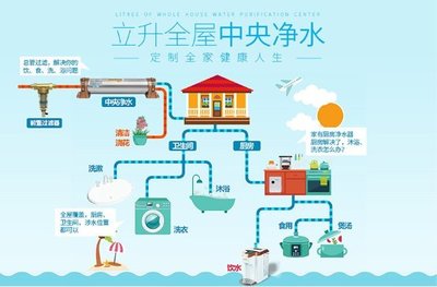 千萬(wàn)家庭的安全水衛(wèi)士——立升凈水保潔服務(wù)